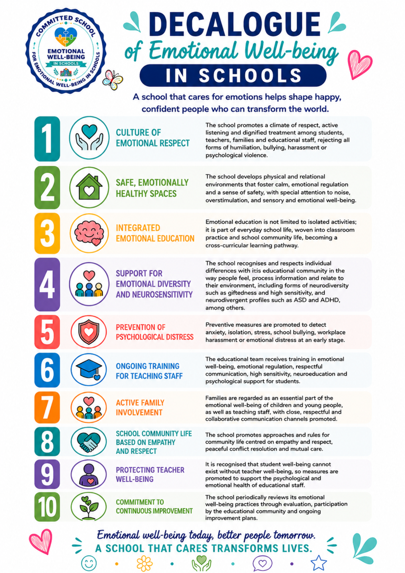 Emotional Well-being in Schools Decalogue